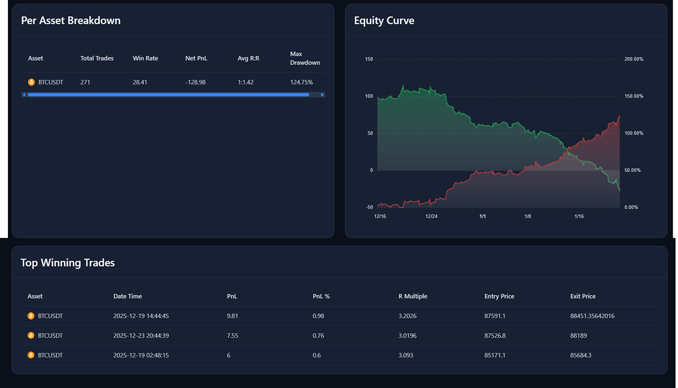Live PnL & Simulated Trade Management